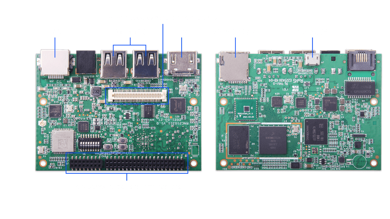 What Are Some Of The Most Popular SBC Brands And Models?